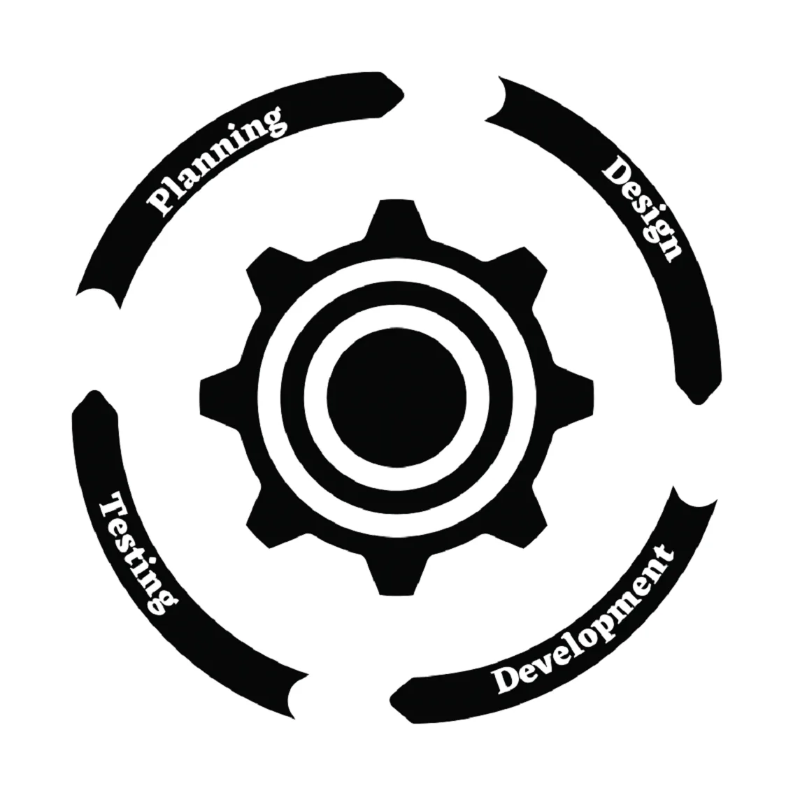 Software process automation delivery methodology for London businesses